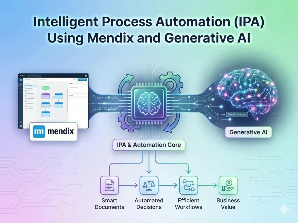 Intelligent Process Automation (IPA) Using Mendix and Generative AI