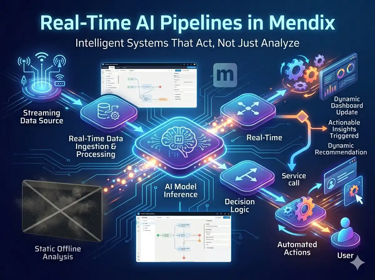 Real-Time AI Pipelines in Mendix: Enterprise Guide